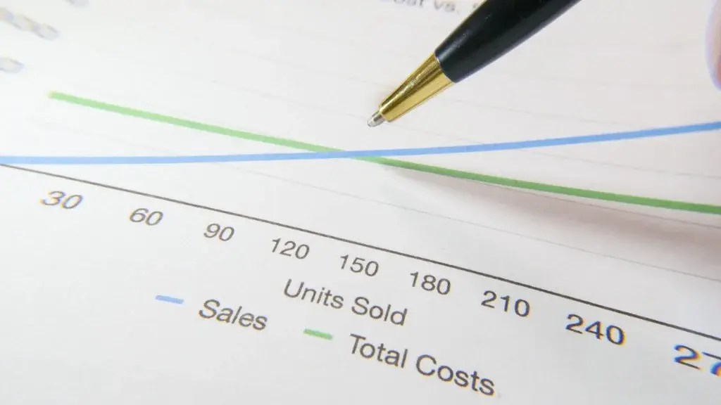 Pen pointing to the intersection of sales and total costs on a break-even chart